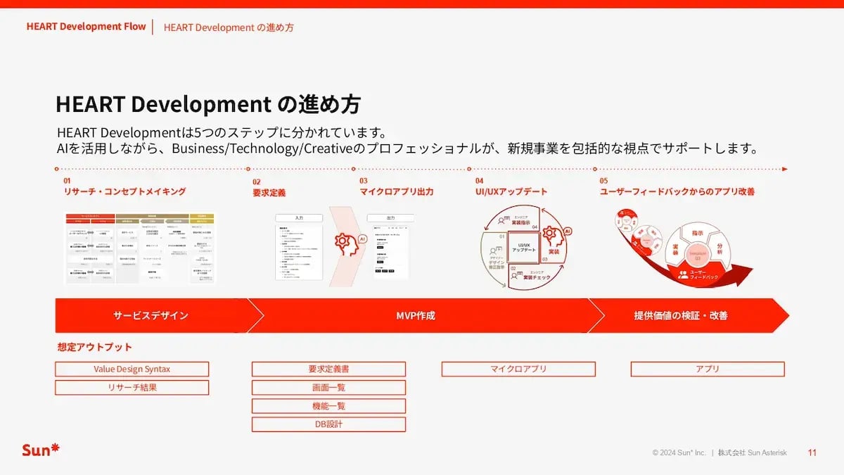 HEARTDevelopment_Sun__page-0011