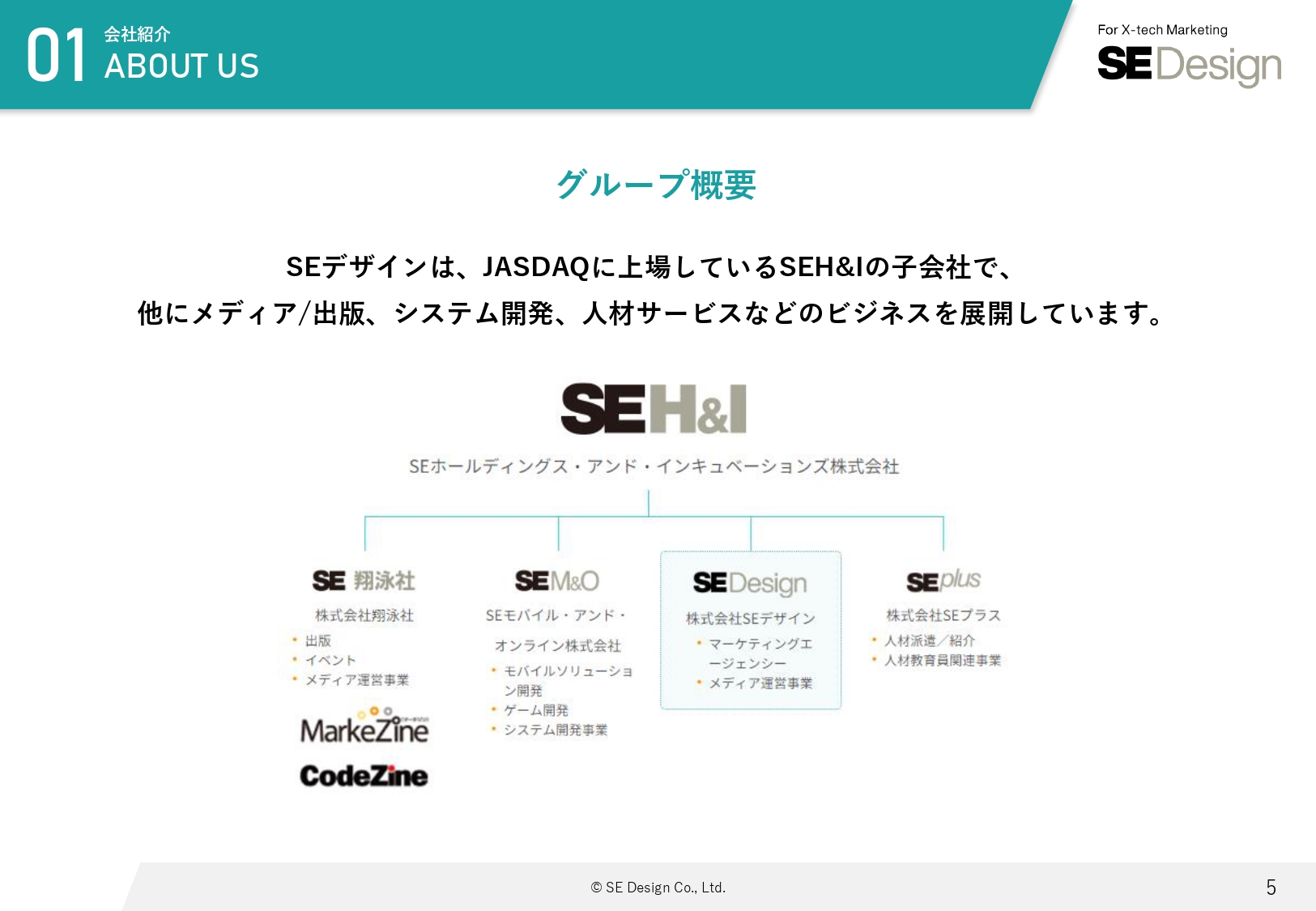 HubSpotを活用したコンテンツマーケティング支援サービス_v1.0_page-0005