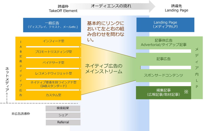 ネット広告画像4