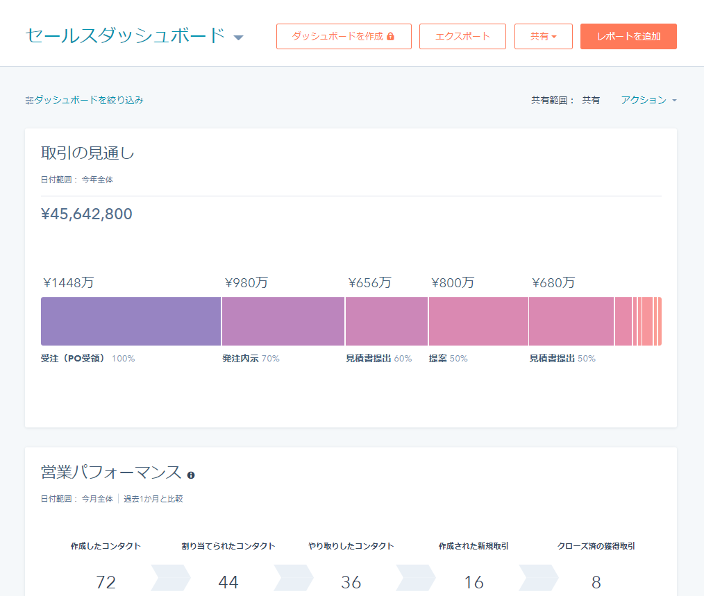 SFA_sales_dashboard