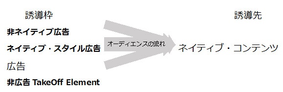 ネット広告画像3