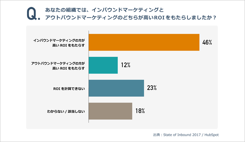 【最新版】マーケティング担当者の課題と悩みとは？〜HubSpotの調査レポートを解説