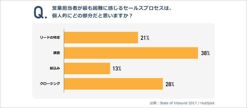 graph_s_03.png