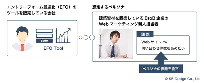 ペルソナイメージ図