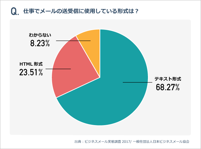 mail_graph.png