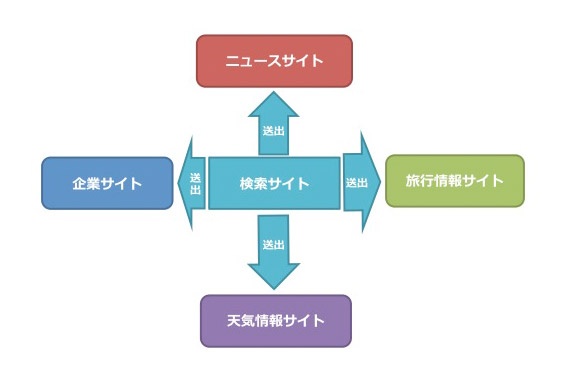 ここをクリックしたことがある じゃあクリックしてごらん