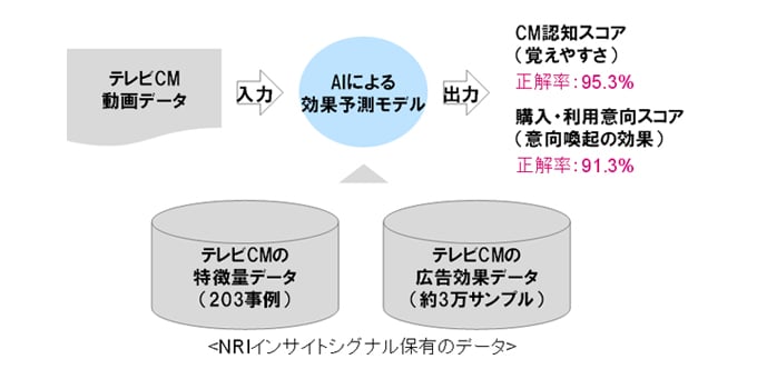 NRIのモデルイメージ