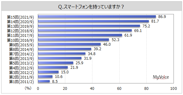SNSマーケティング1