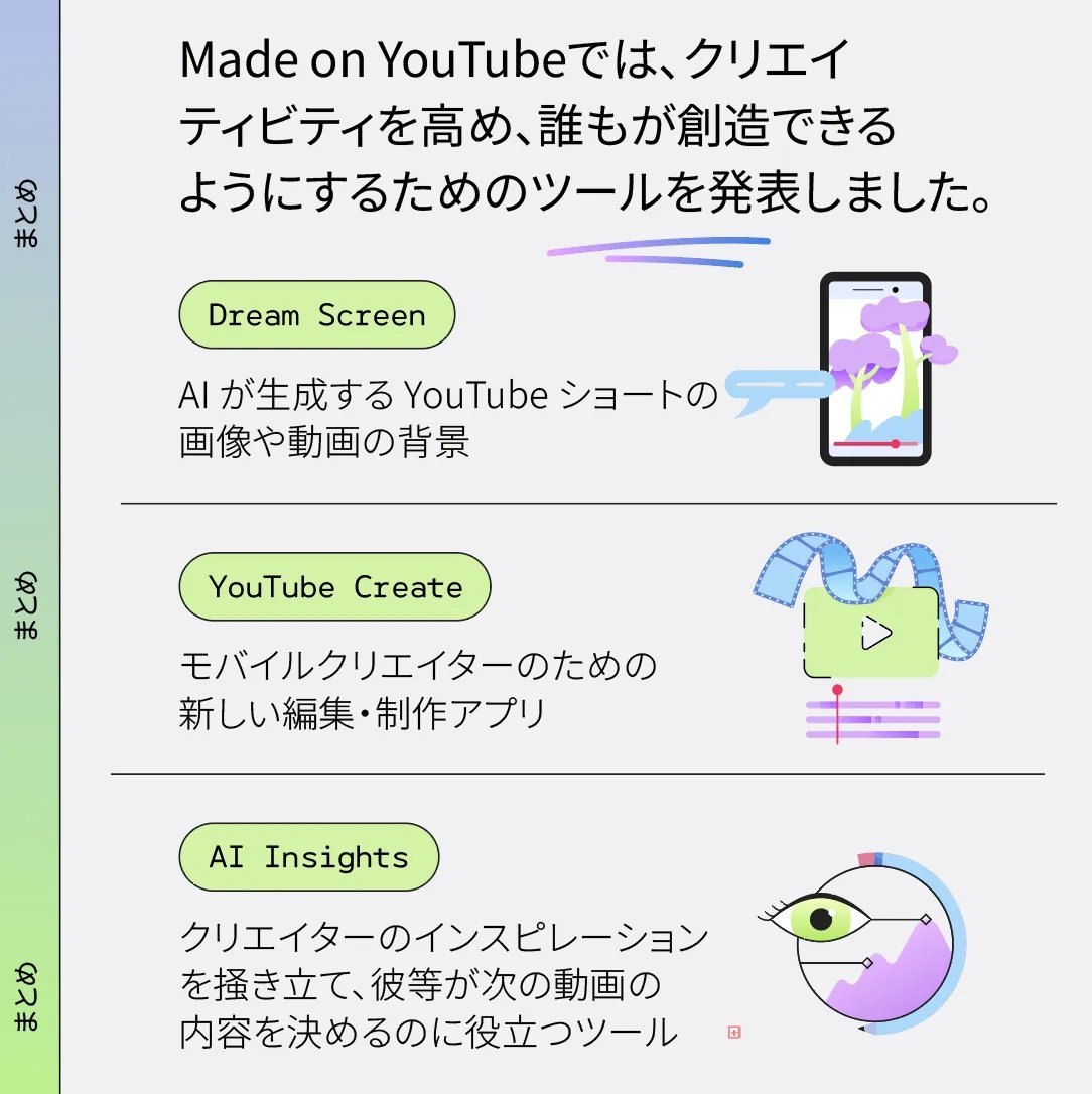 YouTubeが発表したAI搭載の新ツール