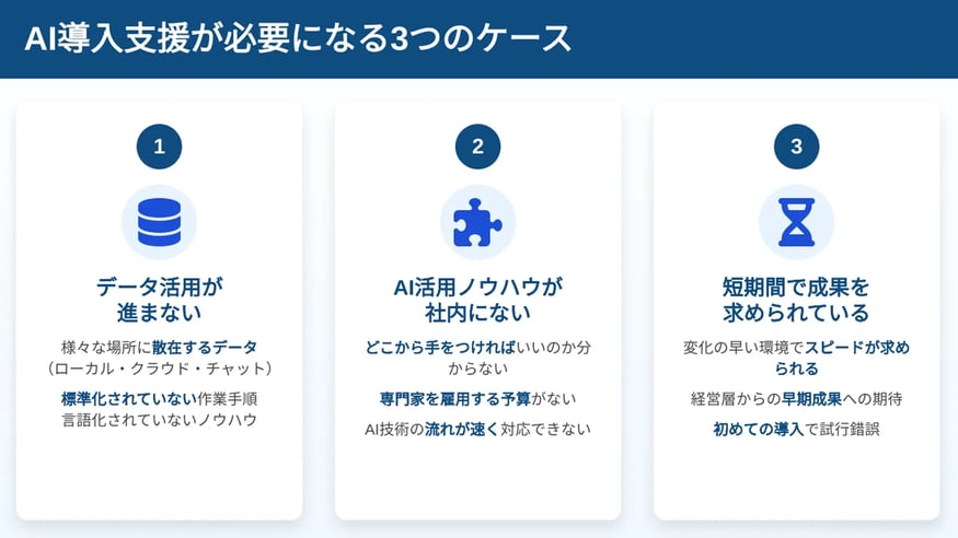 AI導入支援が必要となるケース