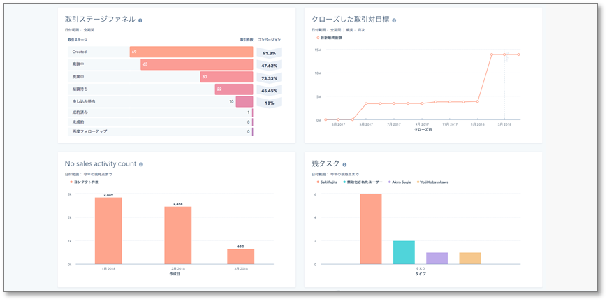 analyze_hssl