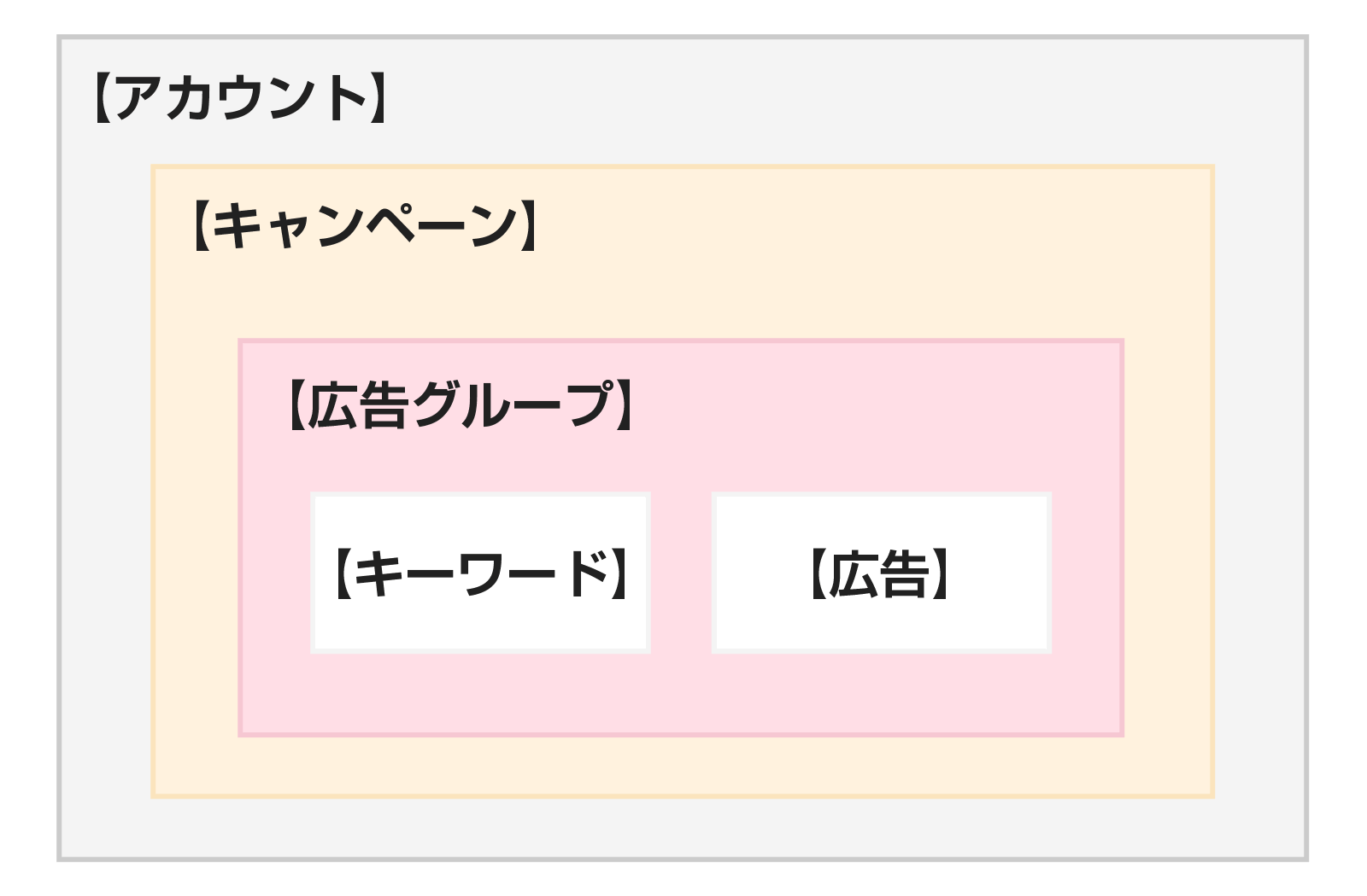 basic-knowledge-of-listing-ads3-1