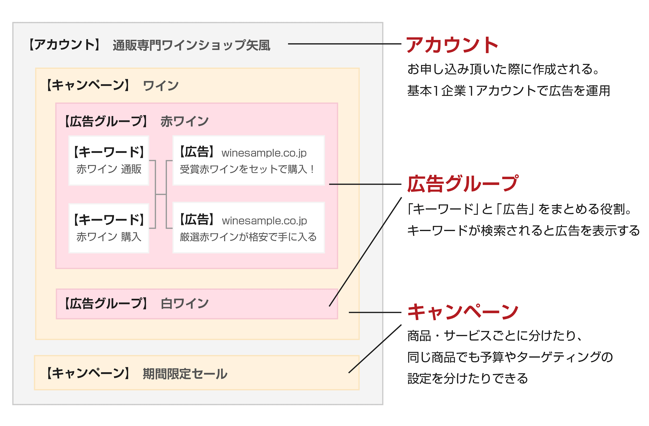 basic-knowledge-of-listing-ads3-2