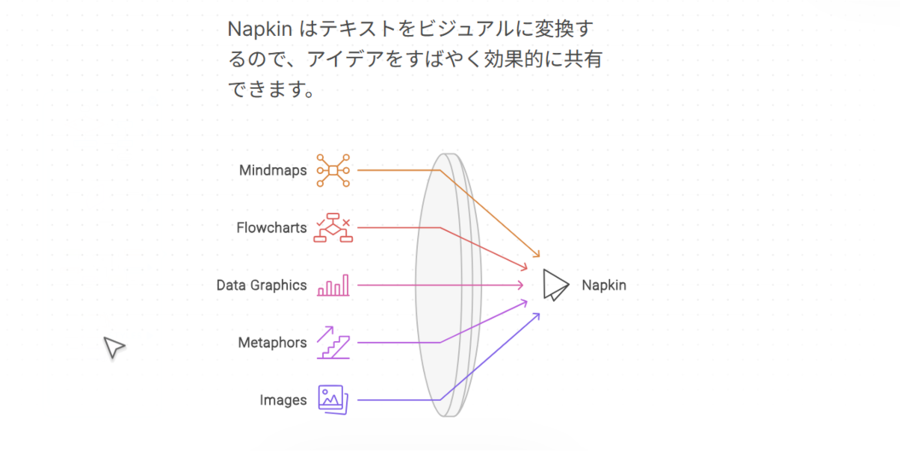 NapkinAIの説明画像