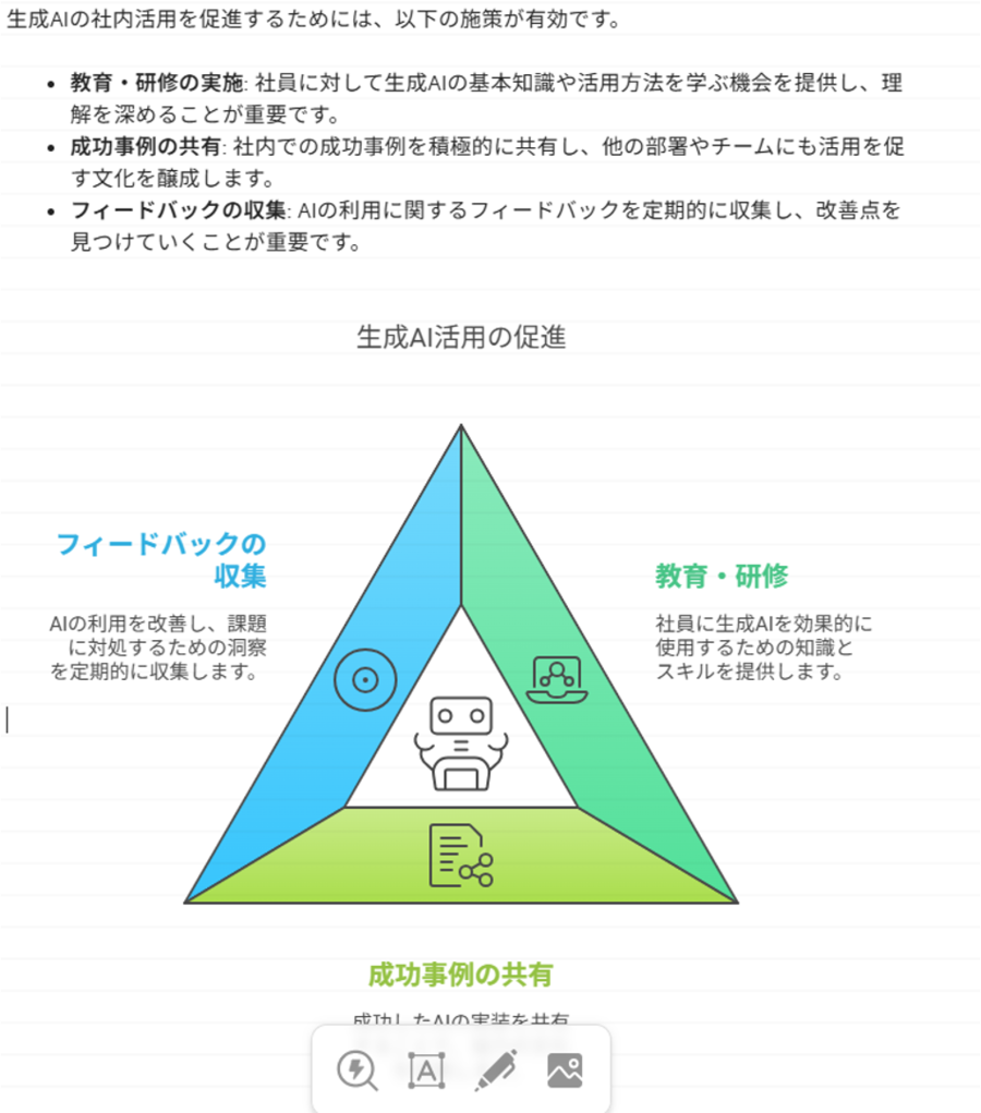 Napkin AIで文章に適した図解を選定する画面の画像