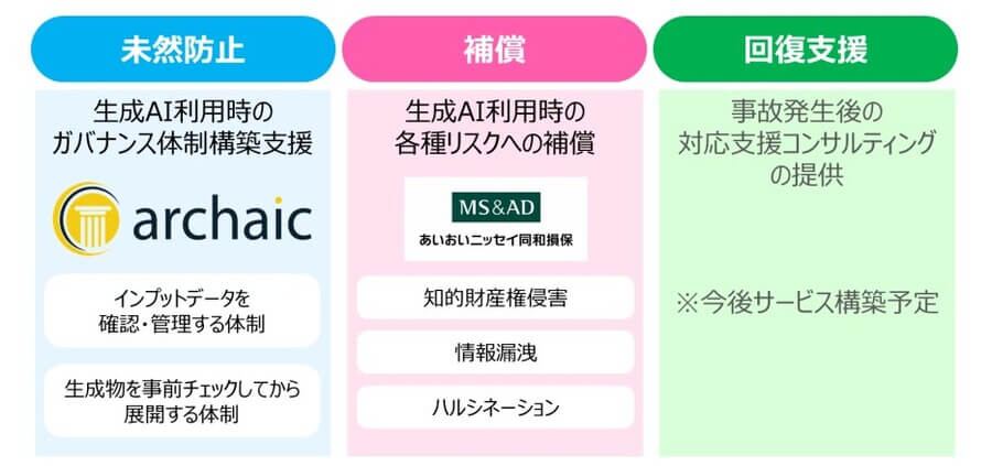 生成AI専用保険