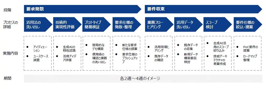 adcal_genai_consulting04