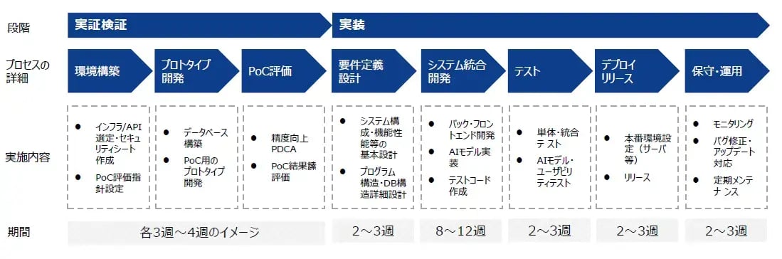 adcal_genai_consulting05