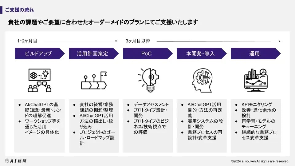 crex_ai_chatgpt_business_support02