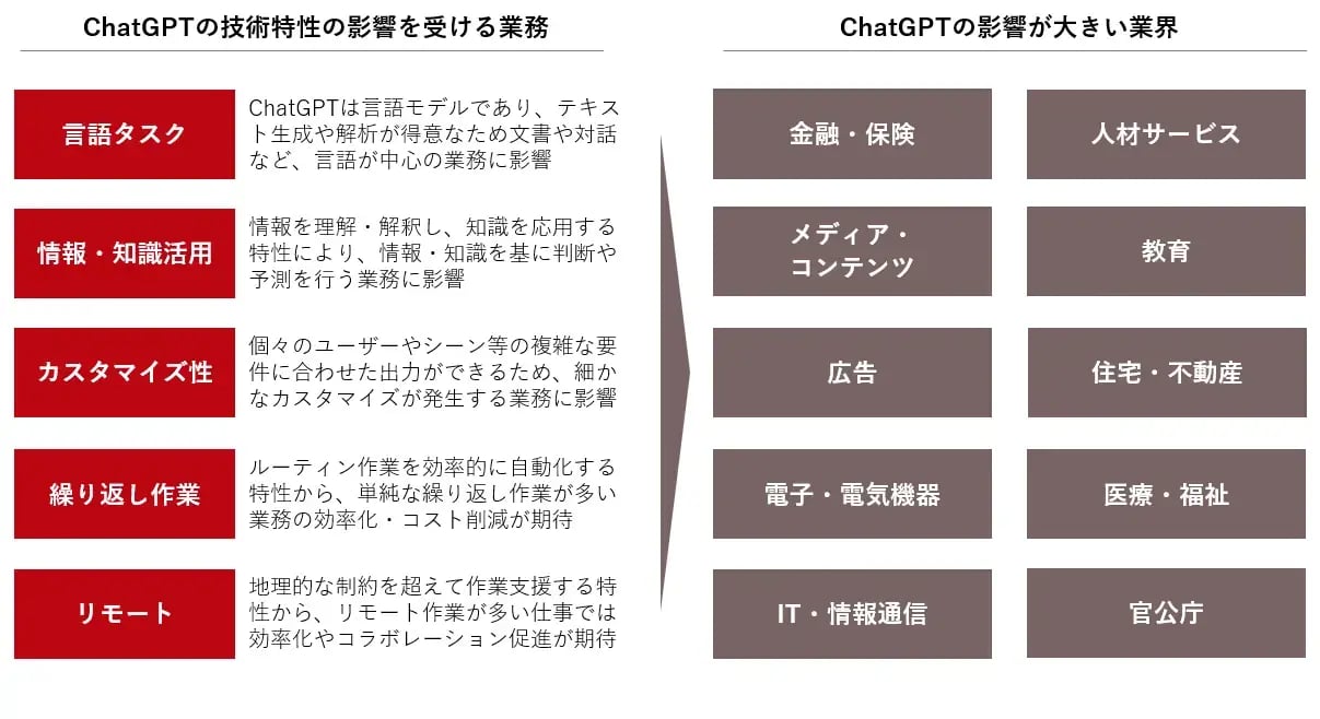 libcon_ai_consulting01