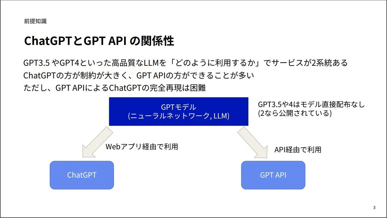 デジタル庁が公開した「ChatGPTを業務に組み込むためのハンズオン」