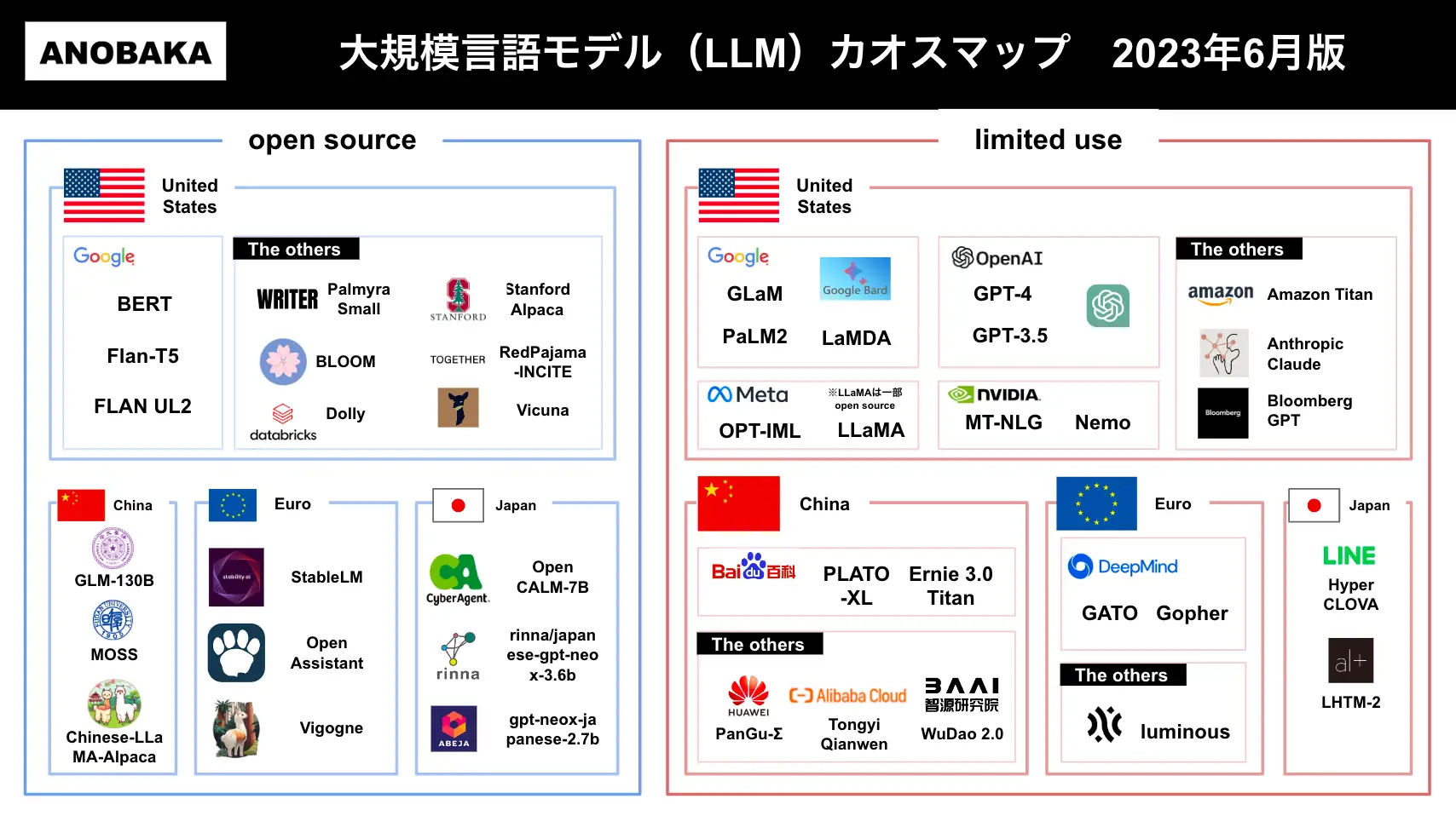 LLMカオスマップ