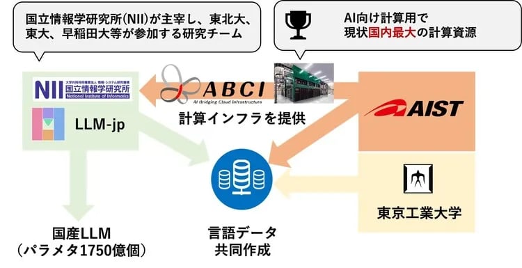 LLM-jp