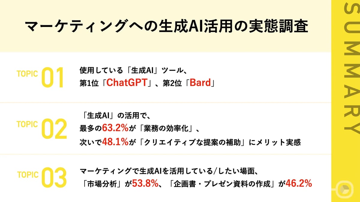 Macbee Planetが行った調査結果