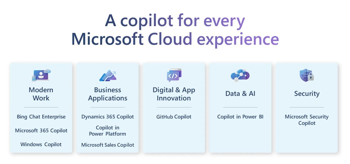 Microsoft Copilot Commitmentの内容