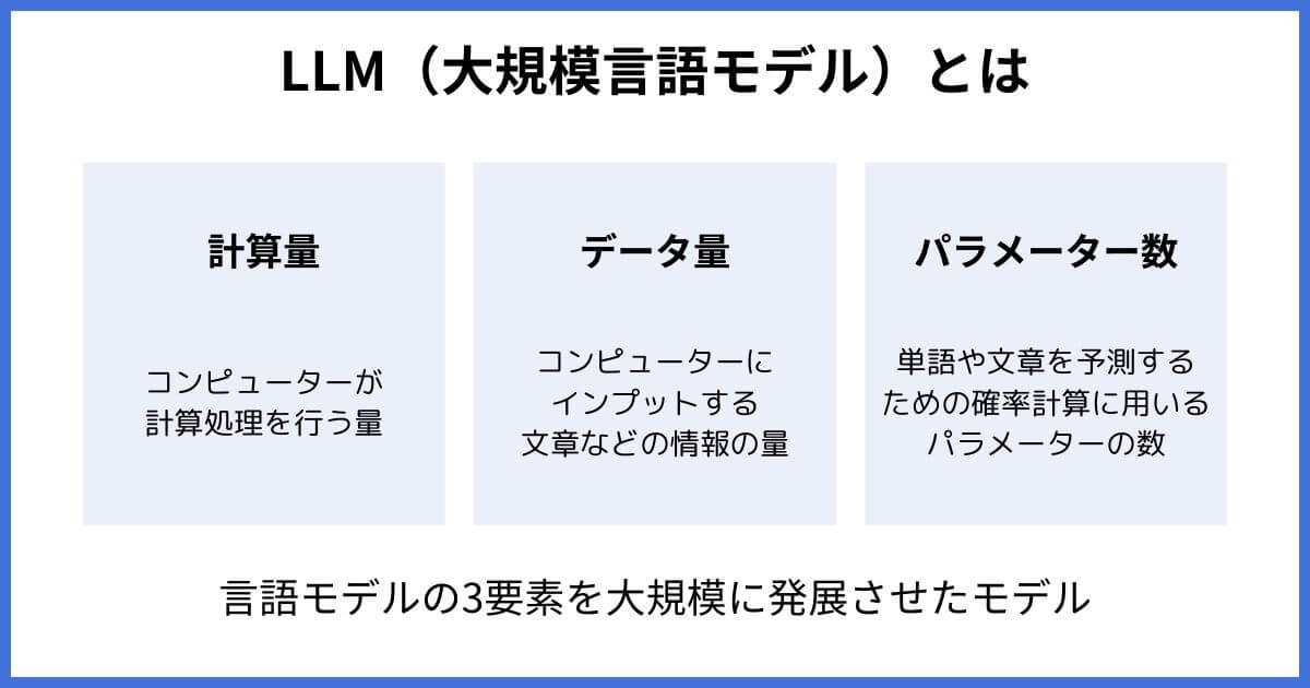 LLM（大規模言語モデル）の概要
