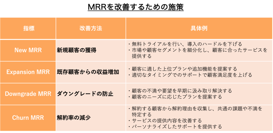 MRRを改善するための施策