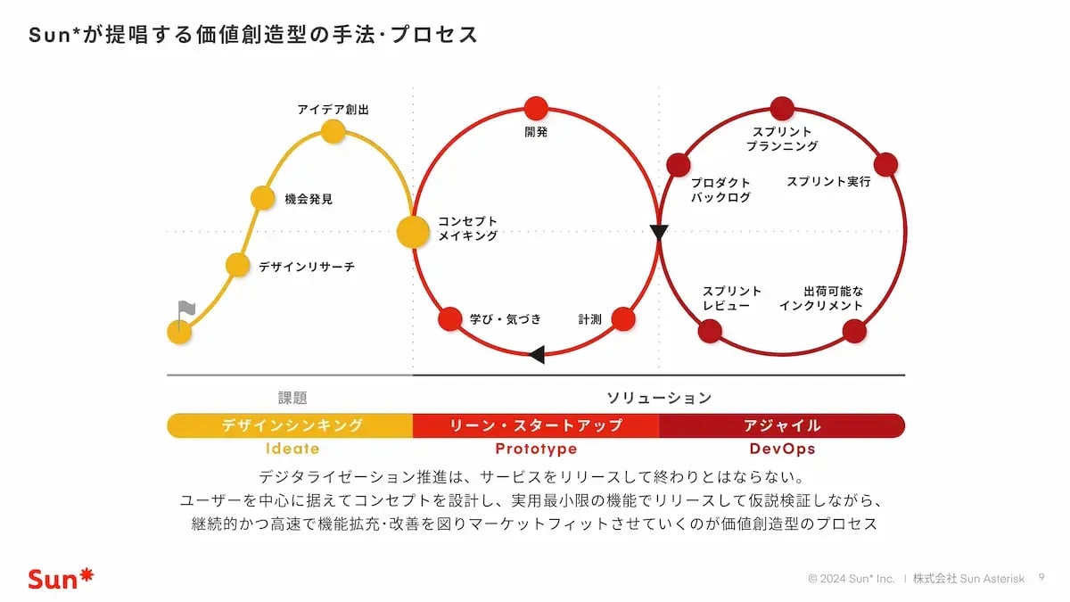 Sun__company-profile2025 (1)_page-0009
