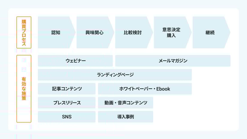content-marketing_phase