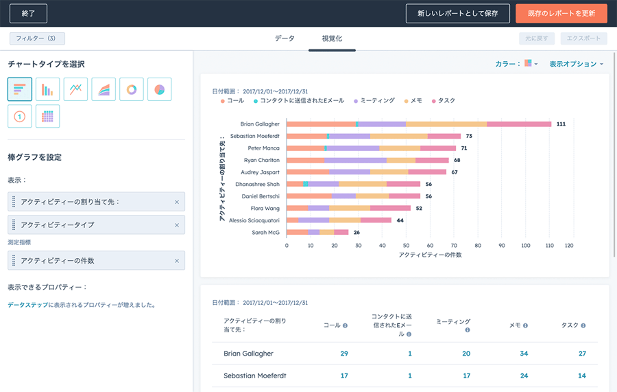 HubSpot Sales Hubの営業成績の管理