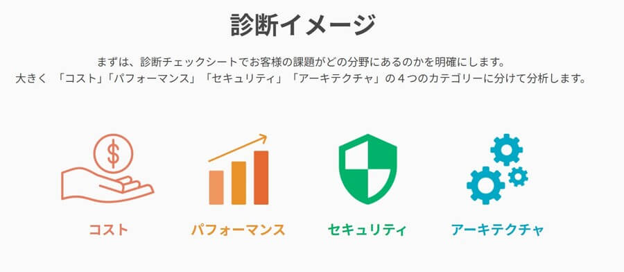 AWS診断ナビ