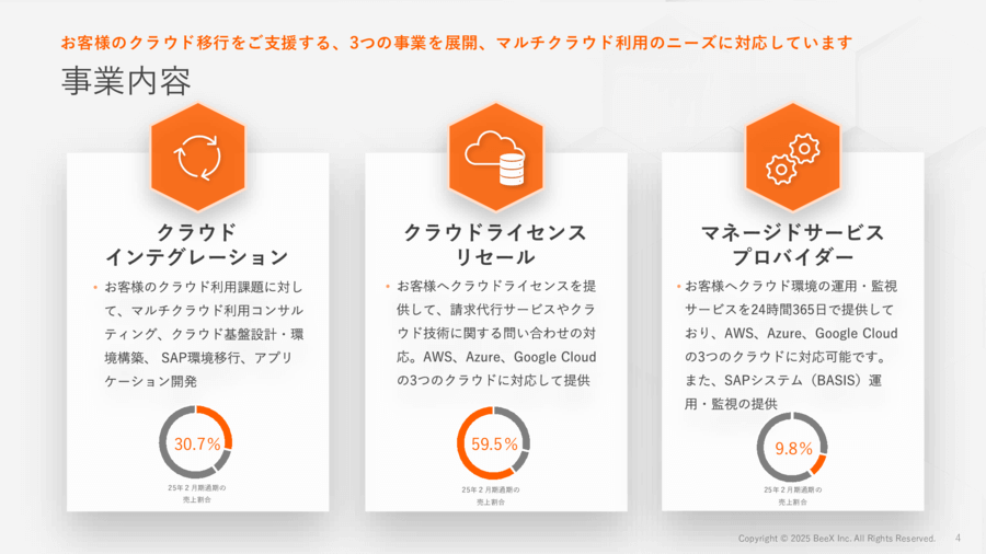 BeeXの事業内容
