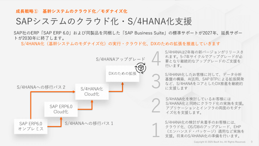 SAPシステムのクラウド化・S/4HANA化支援