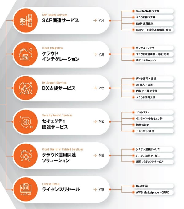 BeeXのサービスメニュー全体像