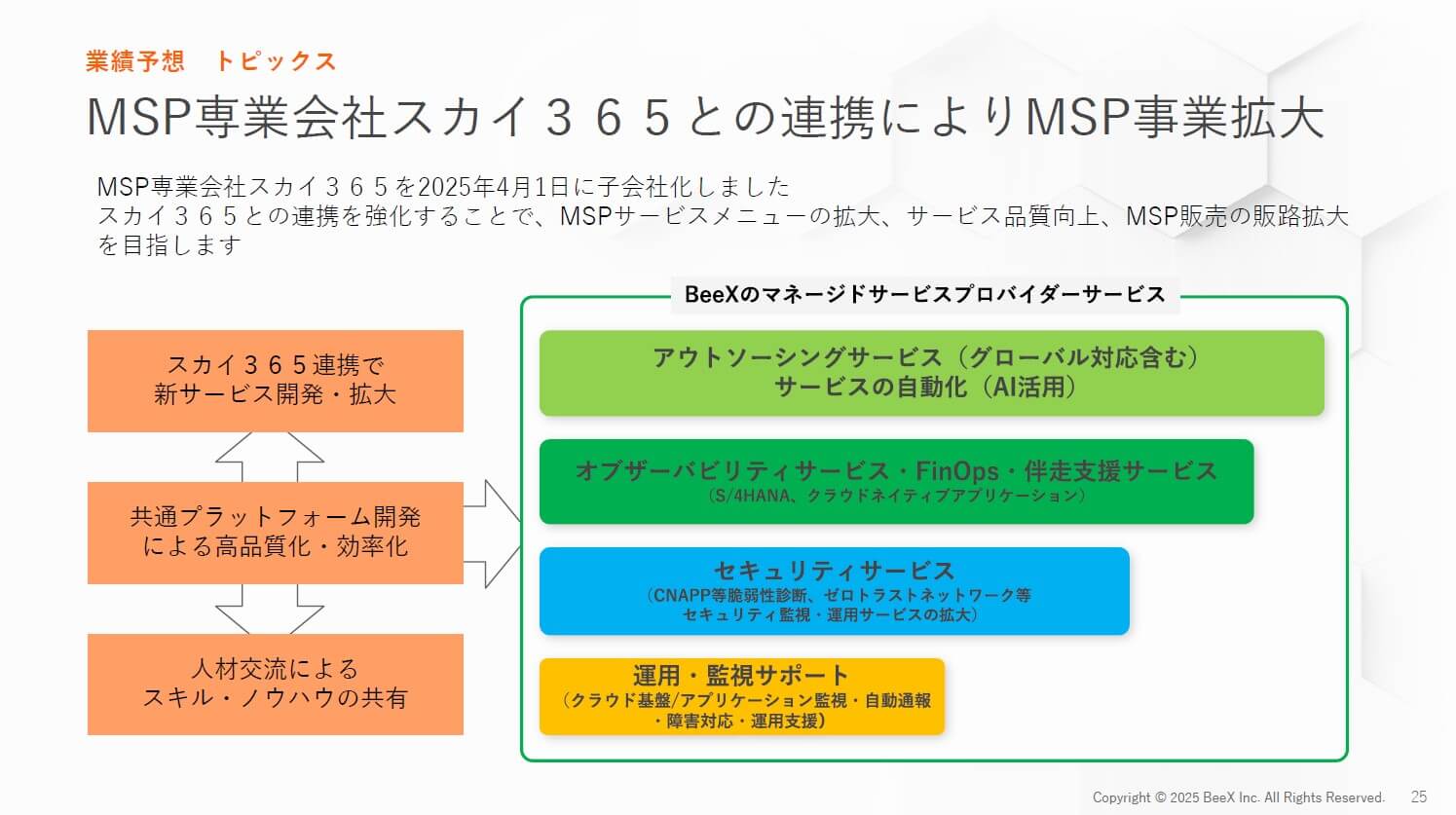 BeeXのMSP強化