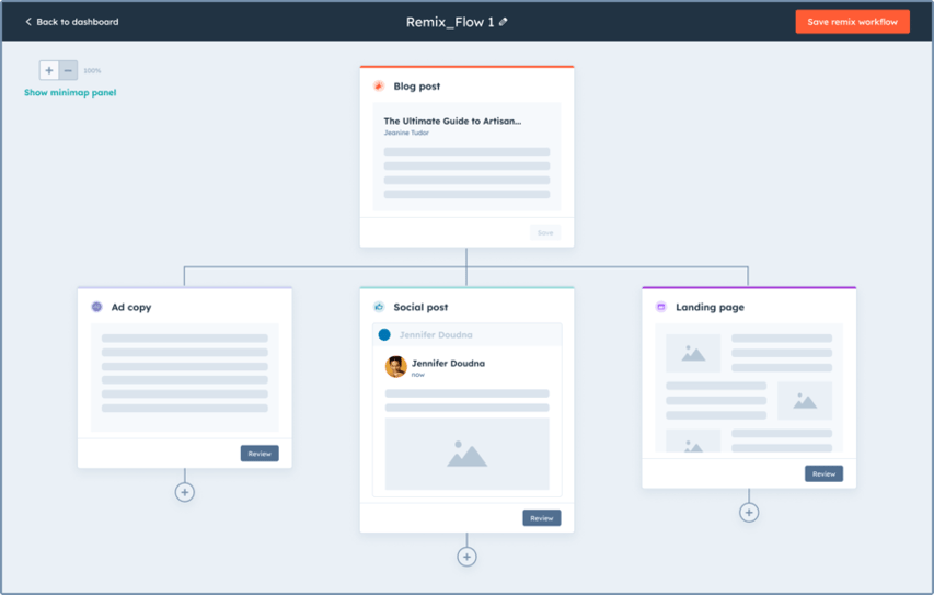 HubSpotのワークフローイメージ