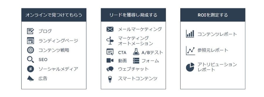 HubSpot Marketing+でできること