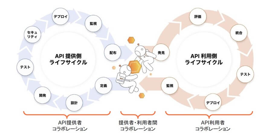 Postman01_lifecycle