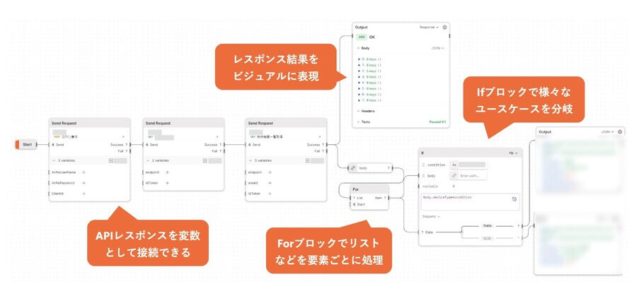 Postman04_casestudy