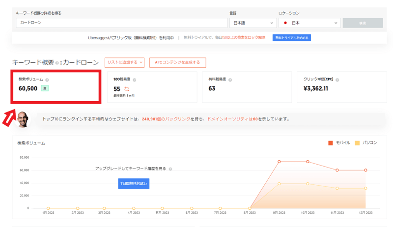 月間ボリュームが表示される