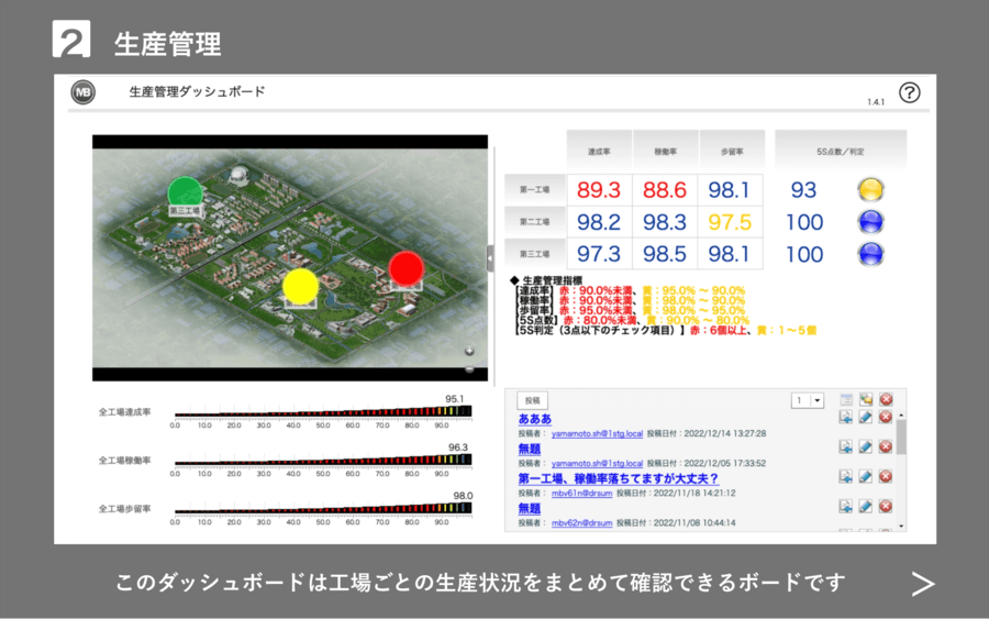 WingArc_MotionBoard02