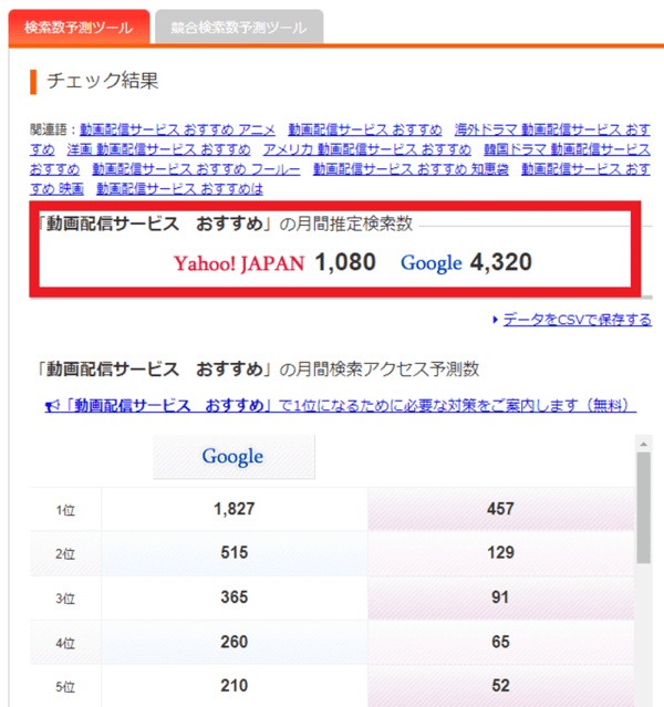 検索ボリュームを確認する
