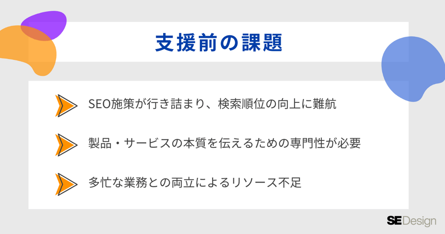J社様導入事例：支援前の課題