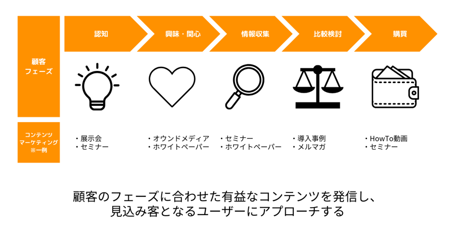 content-marketing