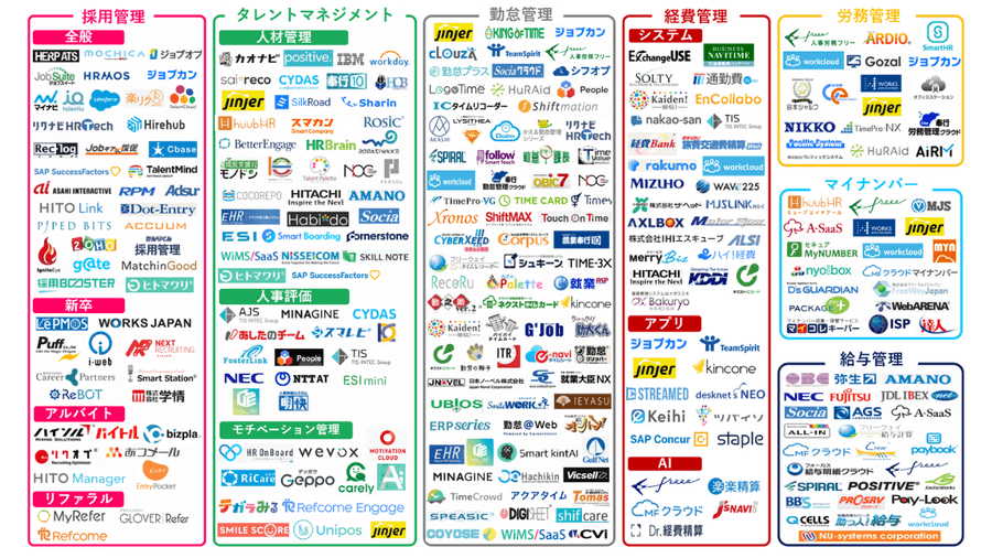 HR業界のカオスマップ