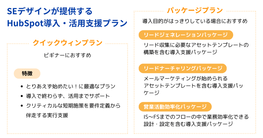 SEデザインのHubSpot導入・活用支援プランの紹介